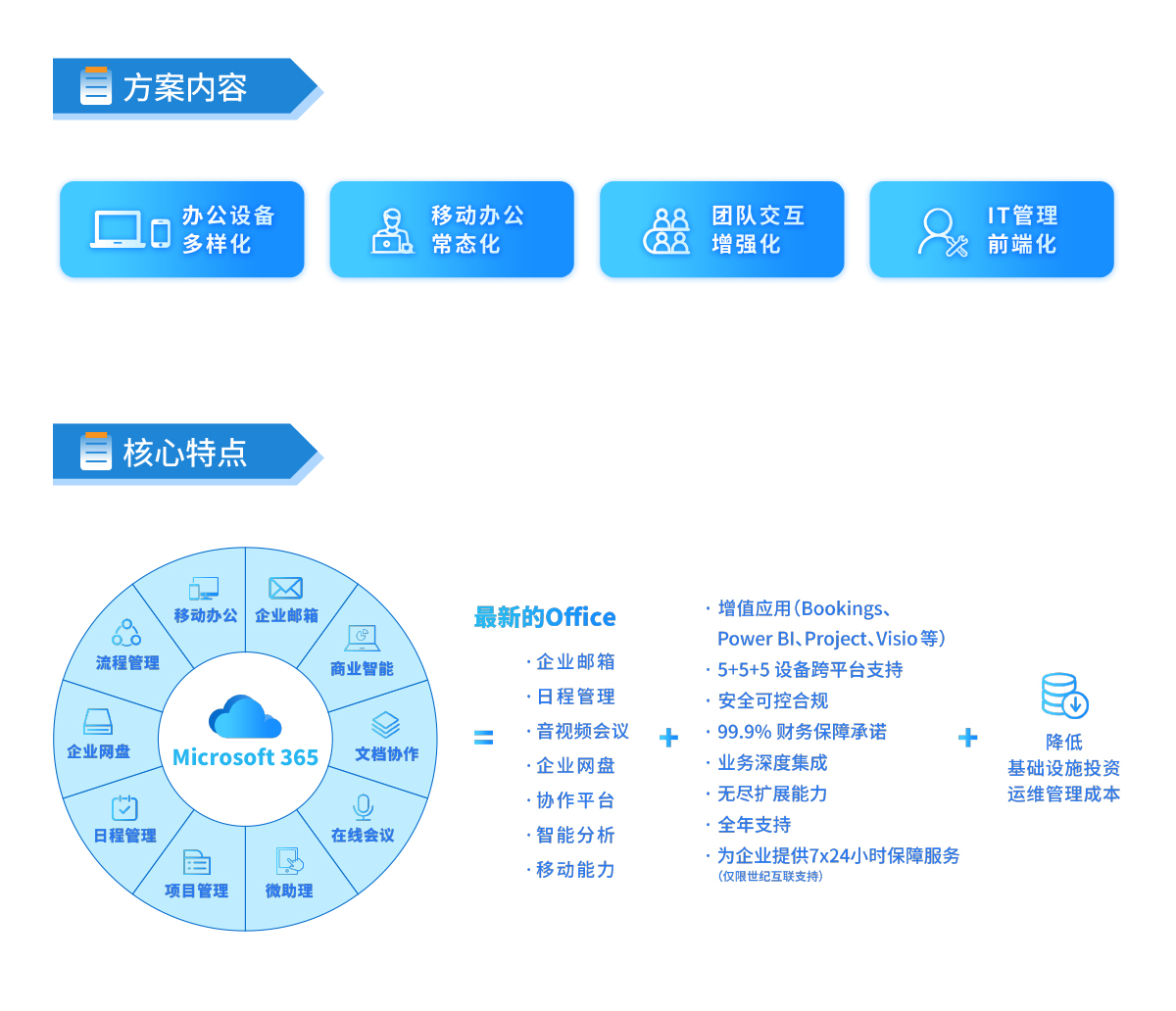 智慧办公解决方案