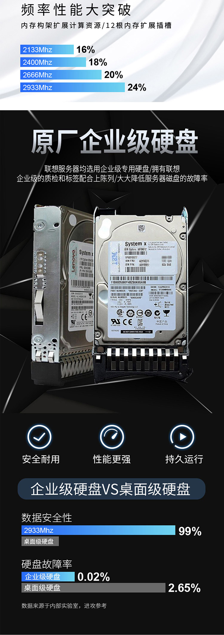 联想服务器ThinkServer TS80X 联想服务器ThinkServer TS80X