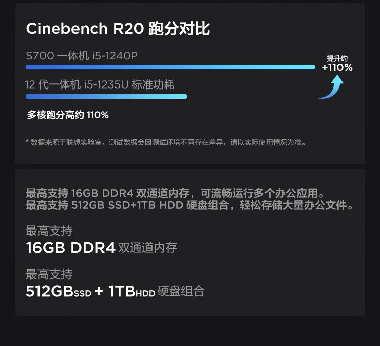 联想ThinkCentre neo S700 商用台式机