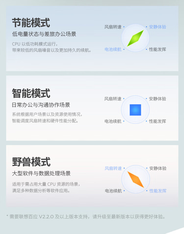 联想ThinkBook 16+ 锐龙版 商用笔记本